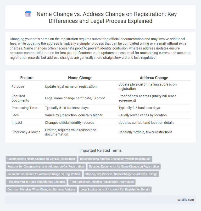 Name Change vs. Address Change on Registration: Key Differences and Legal Process Explained