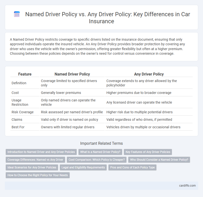 Named Driver Policy vs. Any Driver Policy: Key Differences in Car Insurance