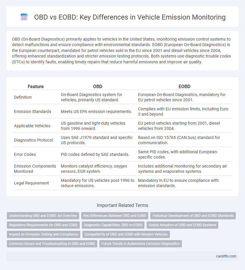 OBD vs EOBD: Key Differences in Vehicle Emission Monitoring