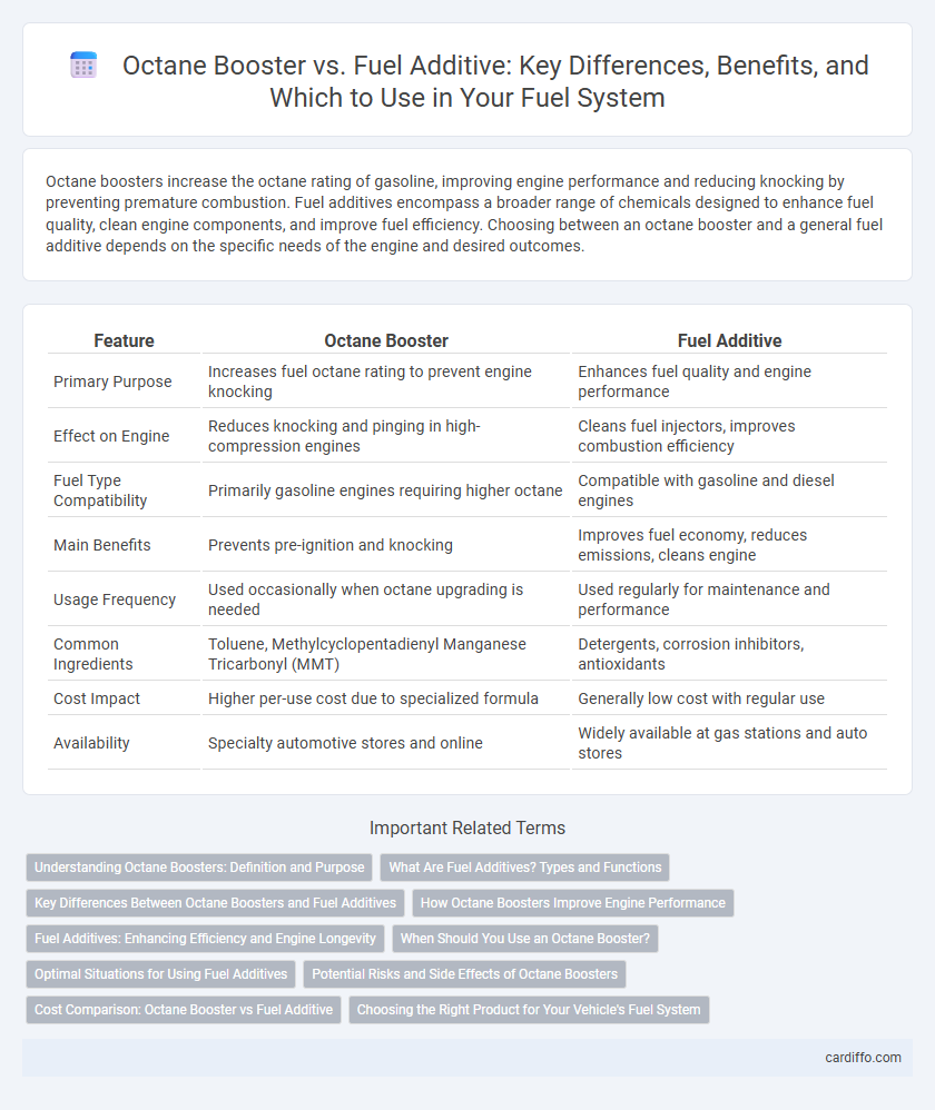Octane Booster vs. Fuel Additive: Key Differences, Benefits, and Which to Use in Your Fuel System