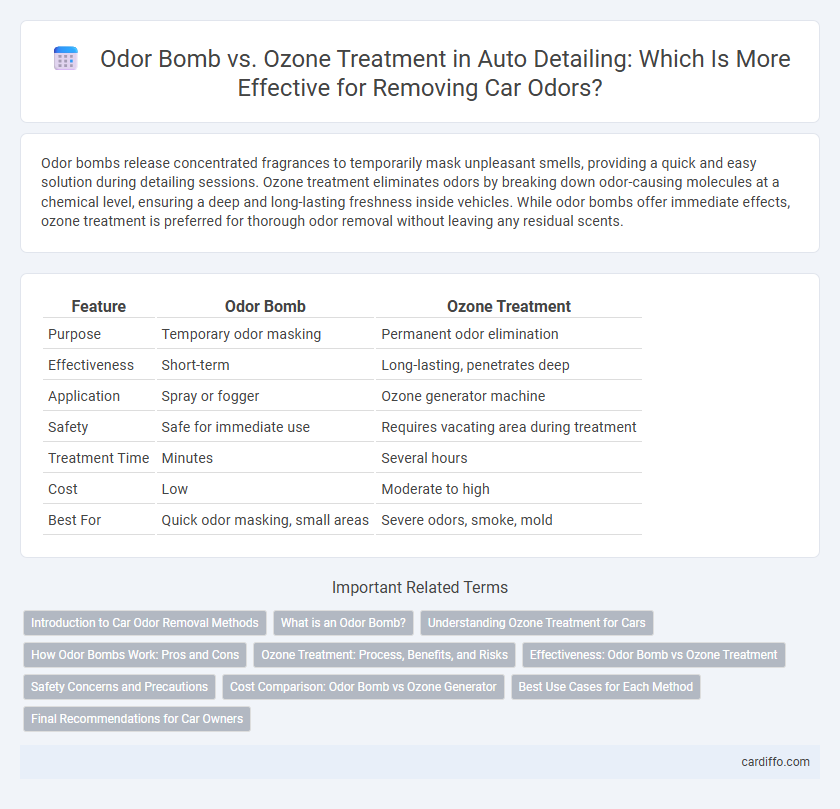 Odor Bomb vs. Ozone Treatment in Auto Detailing: Which Is More Effective for Removing Car Odors?