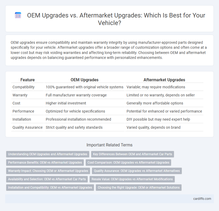 OEM Upgrades vs. Aftermarket Upgrades: Which Is Best for Your Vehicle?
