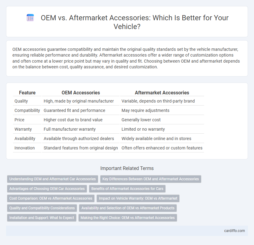 OEM vs. Aftermarket Accessories: Which Is Better for Your Vehicle?