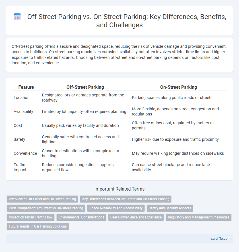 Off-Street Parking vs. On-Street Parking: Key Differences, Benefits, and Challenges