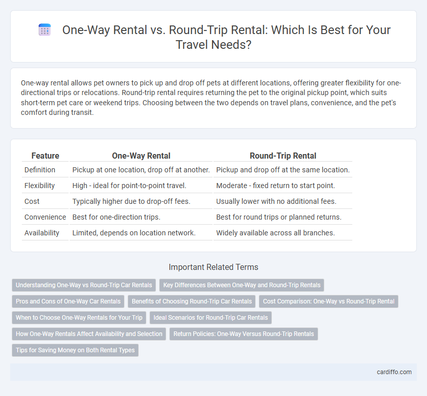One-Way Rental vs. Round-Trip Rental: Which Is Best for Your Travel Needs?