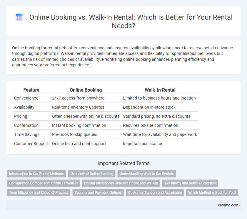 Online Booking vs. Walk-In Rental: Which Is Better for Your Rental Needs?