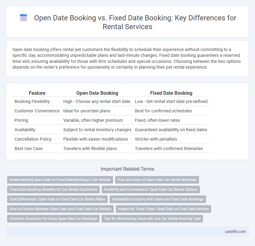 Open Date Booking vs. Fixed Date Booking: Key Differences for Rental Services