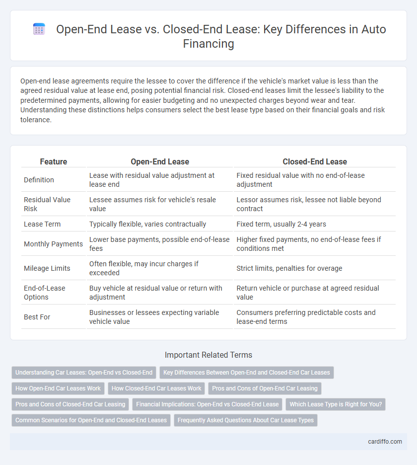 Open-End Lease vs. Closed-End Lease: Key Differences in Auto Financing
