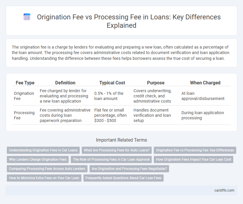 Origination Fee vs Processing Fee in Loans: Key Differences Explained