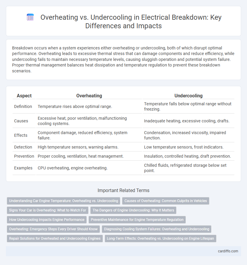 Overheating vs. Undercooling in Electrical Breakdown: Key Differences and Impacts