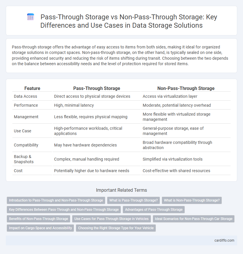 Pass-Through Storage vs Non-Pass-Through Storage: Key Differences and Use Cases in Data Storage Solutions