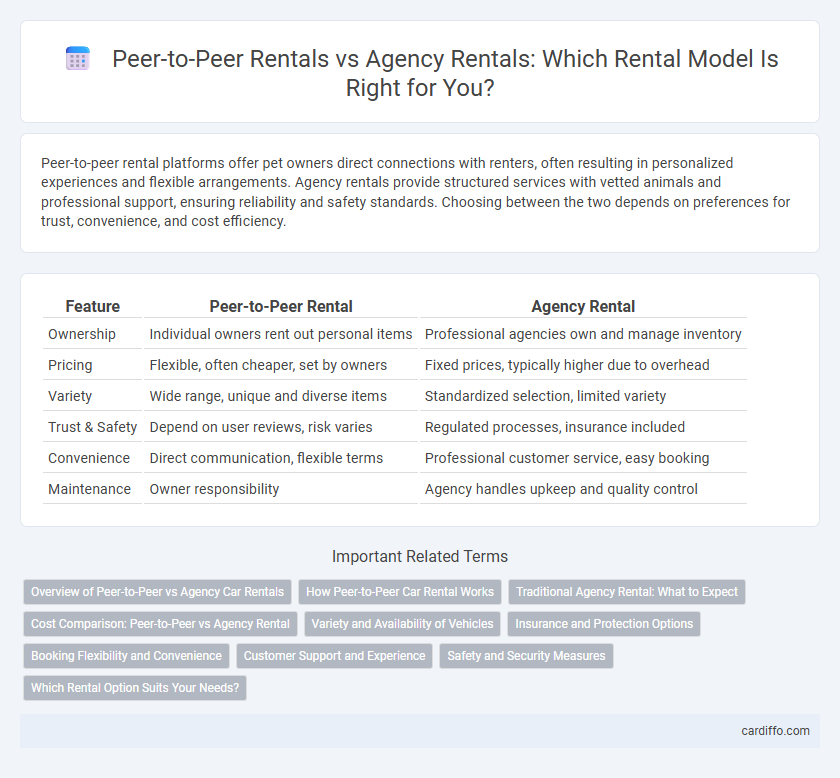 Peer-to-Peer Rentals vs Agency Rentals: Which Rental Model Is Right for You?
