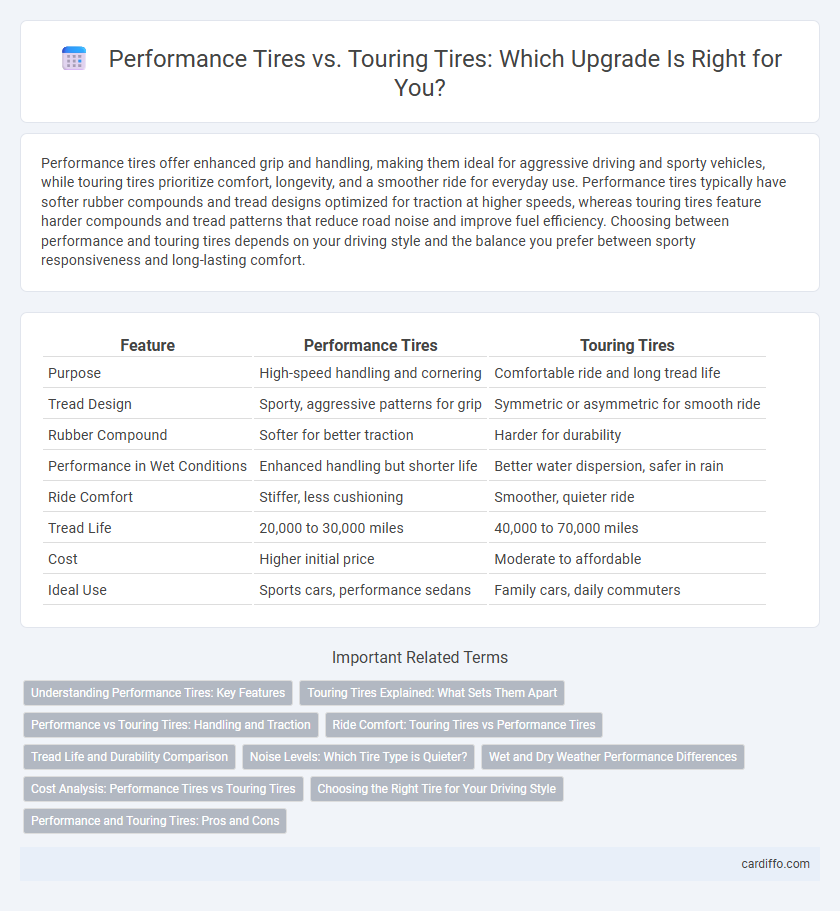 Performance Tires vs. Touring Tires: Which Upgrade Is Right for You?