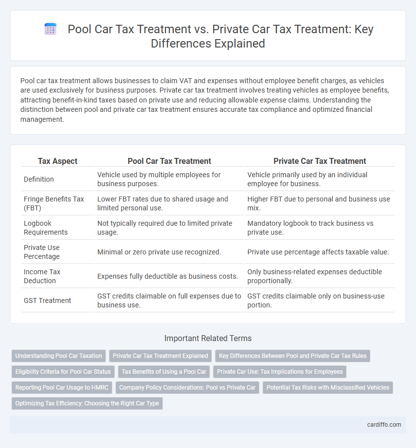 Pool Car Tax Treatment vs. Private Car Tax Treatment: Key Differences Explained