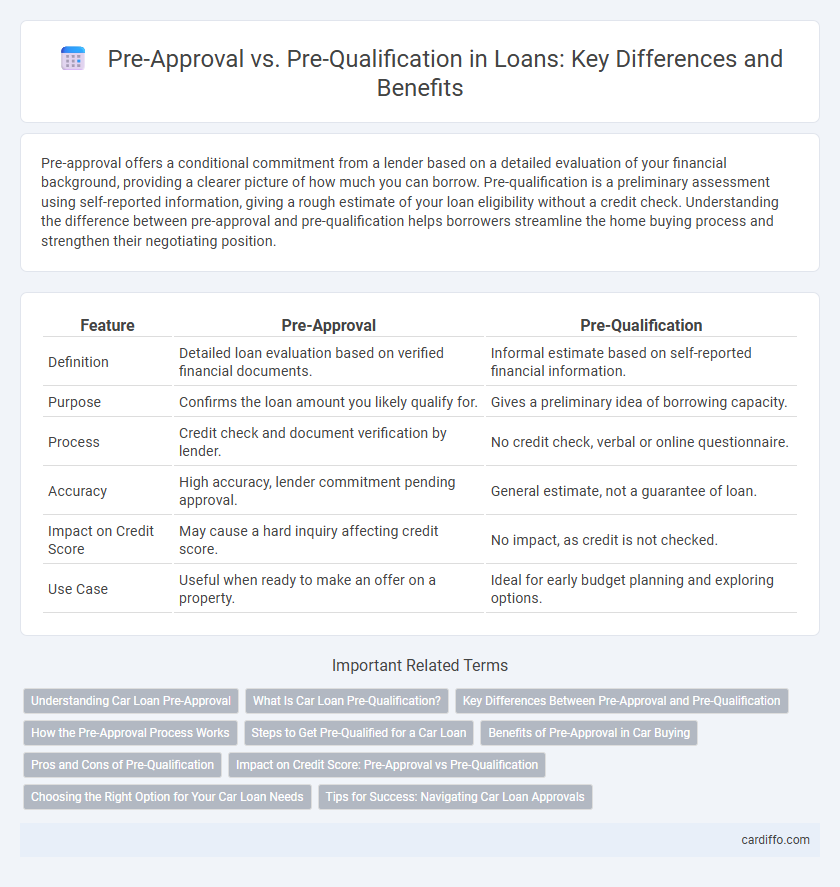Pre-Approval vs. Pre-Qualification in Loans: Key Differences and Benefits