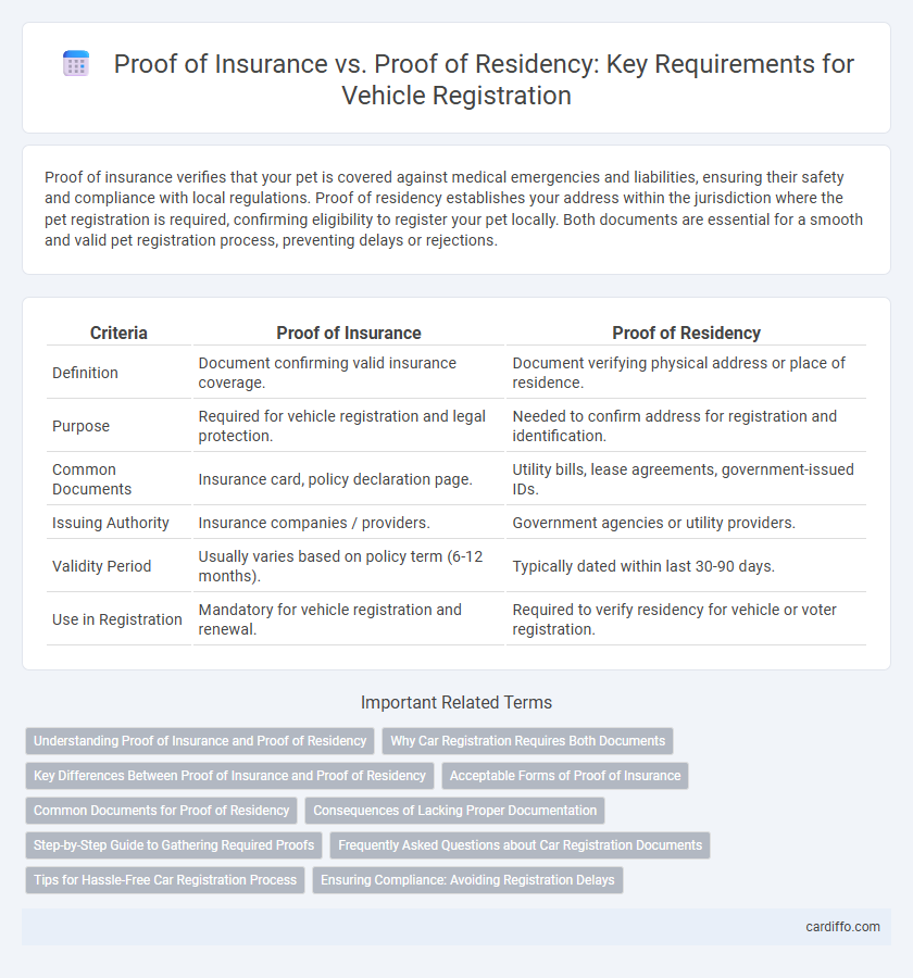 Proof of Insurance vs. Proof of Residency: Key Requirements for Vehicle Registration