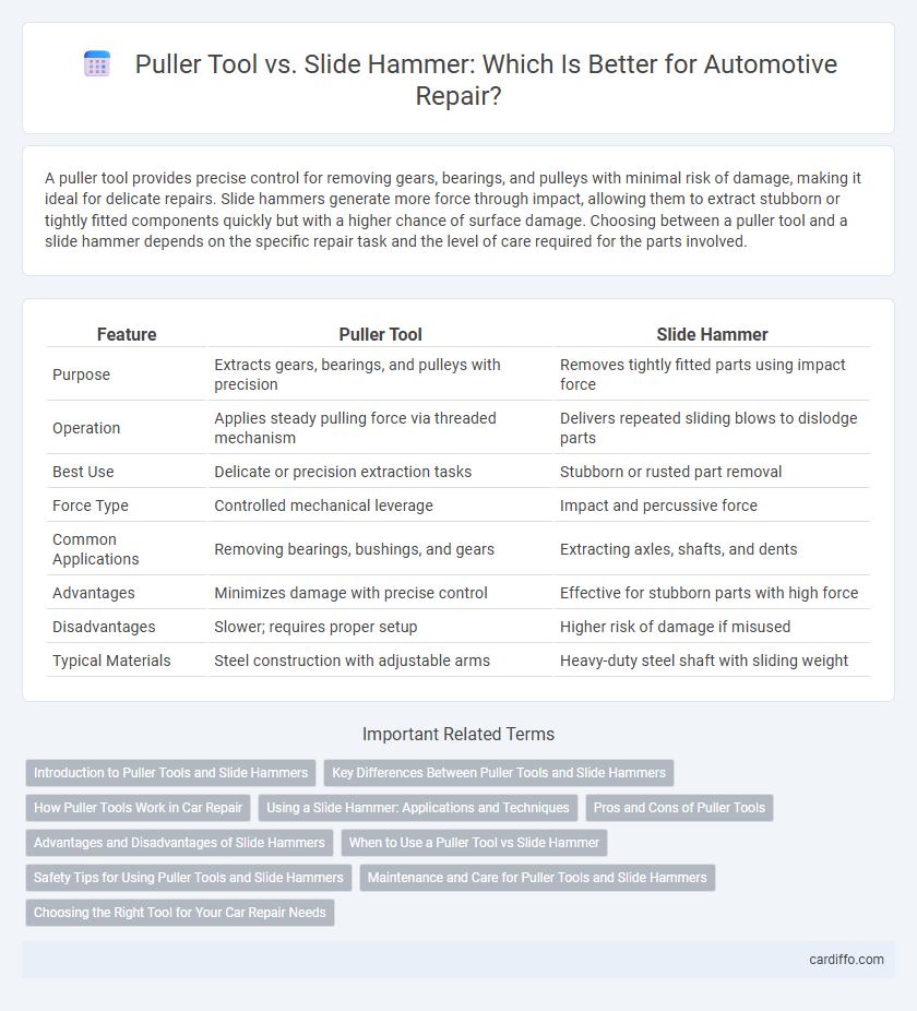 Puller Tool vs. Slide Hammer: Which Is Better for Automotive Repair?