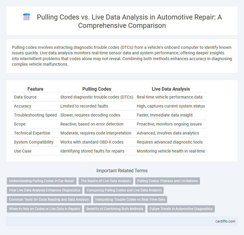 Pulling Codes vs. Live Data Analysis in Automotive Repair: A Comprehensive Comparison