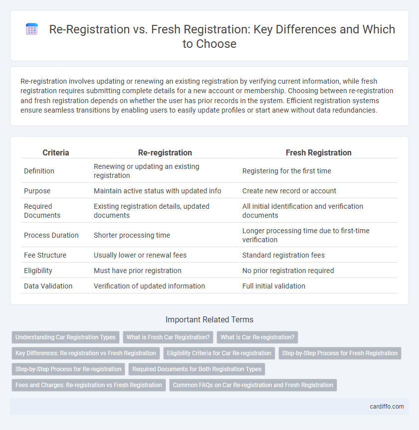 Re-Registration vs. Fresh Registration: Key Differences and Which to Choose
