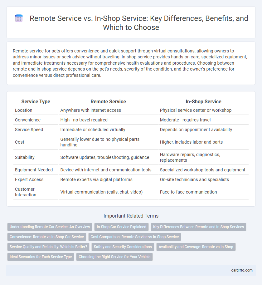 Remote Service vs. In-Shop Service: Key Differences, Benefits, and Which to Choose