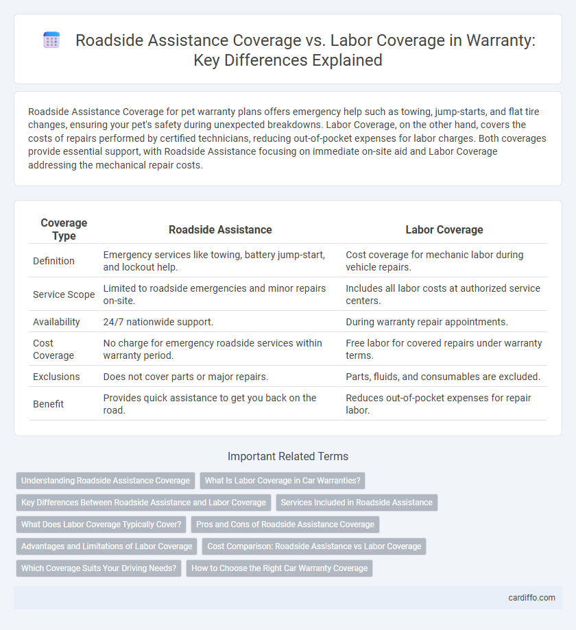 Roadside Assistance Coverage vs. Labor Coverage in Warranty: Key Differences Explained