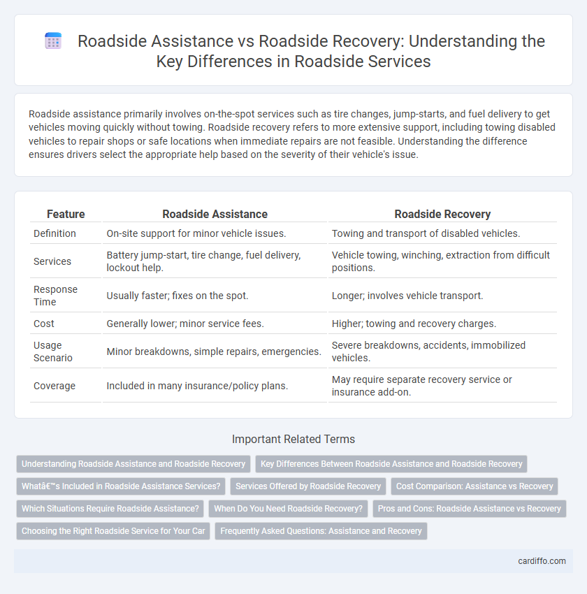 Roadside Assistance vs Roadside Recovery: Understanding the Key Differences in Roadside Services