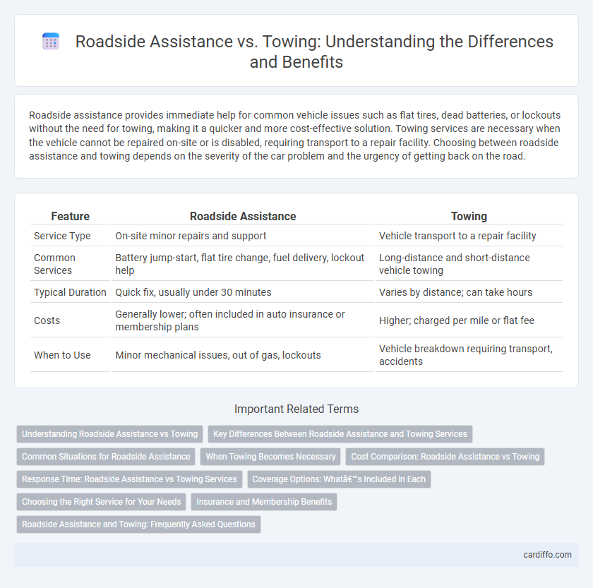 Roadside Assistance vs. Towing: Understanding the Differences and Benefits
