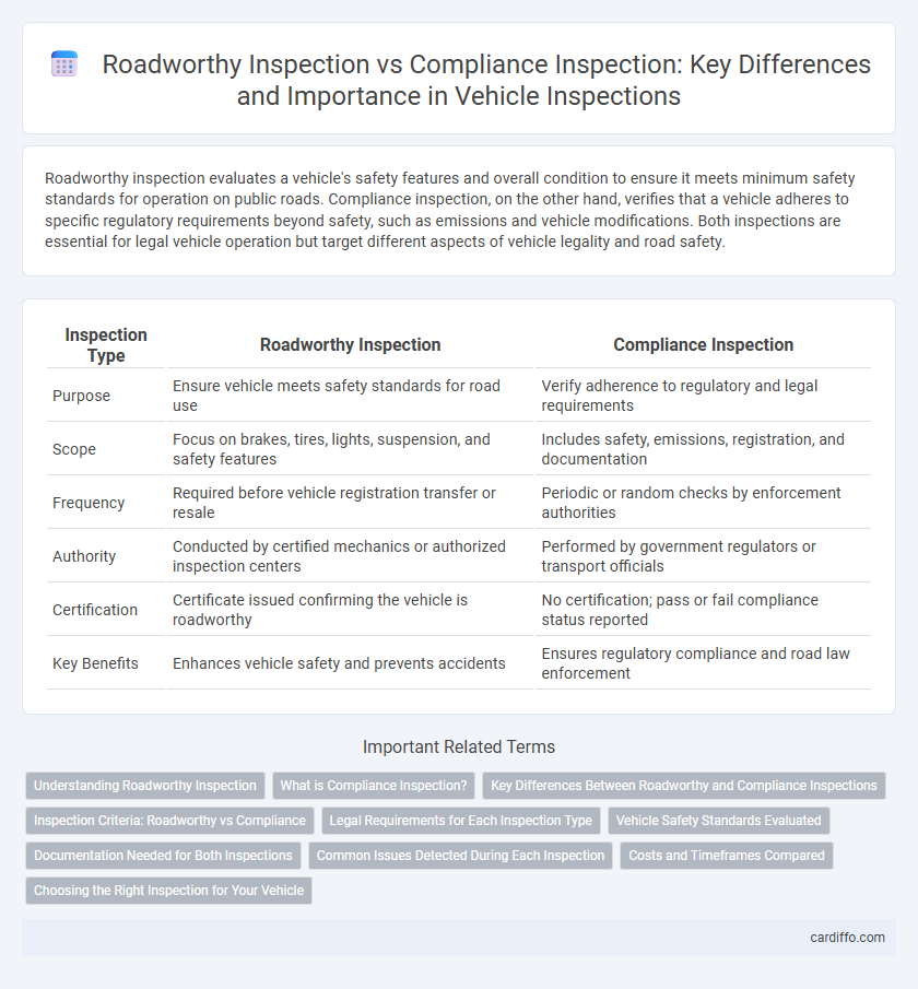 Roadworthy Inspection vs Compliance Inspection: Key Differences and Importance in Vehicle Inspections