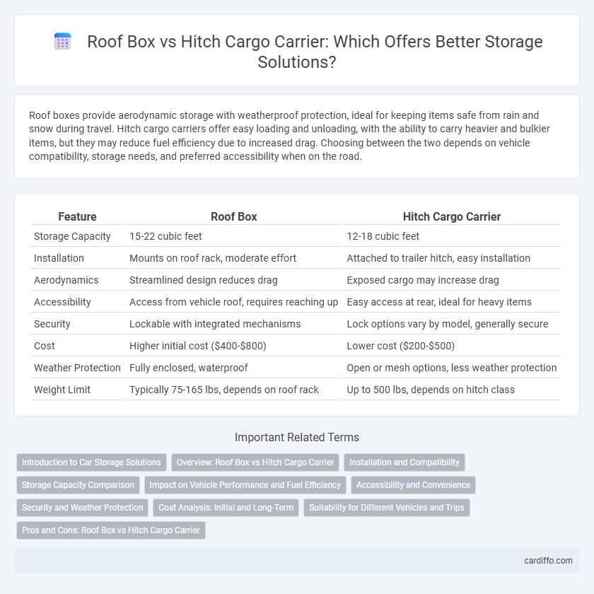 Roof Box vs Hitch Cargo Carrier: Which Offers Better Storage Solutions?