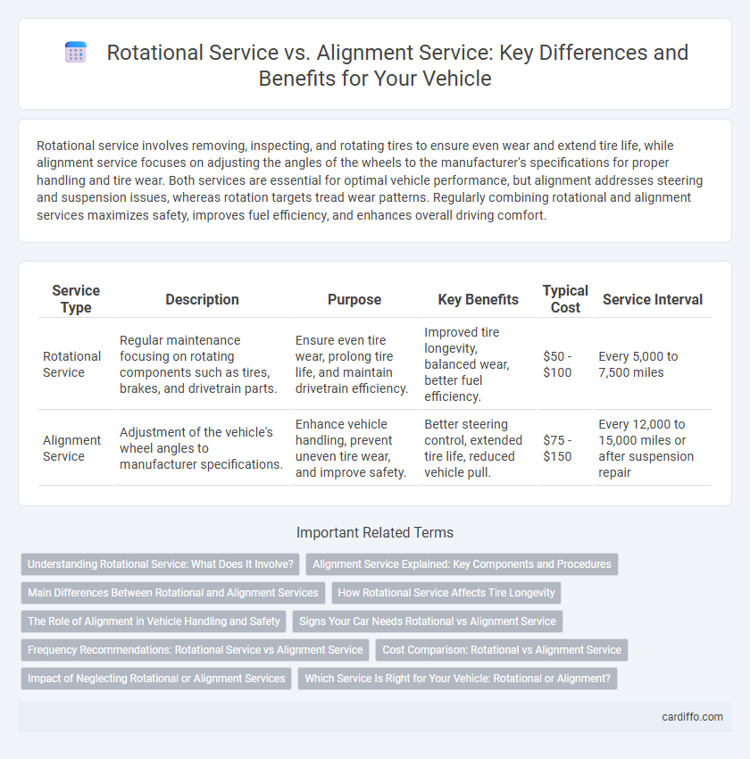 Rotational Service vs. Alignment Service: Key Differences and Benefits for Your Vehicle