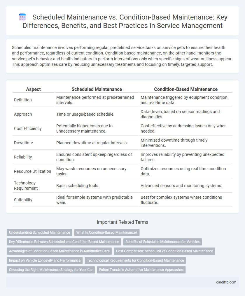 Scheduled Maintenance vs. Condition-Based Maintenance: Key Differences, Benefits, and Best Practices in Service Management
