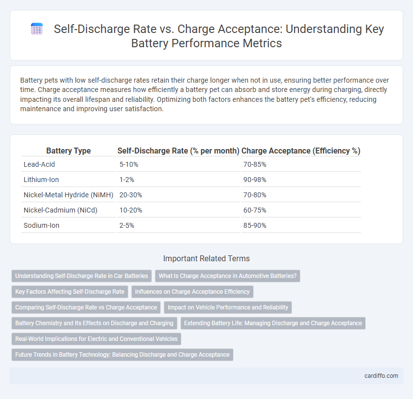 Self-Discharge Rate vs. Charge Acceptance: Understanding Key Battery Performance Metrics