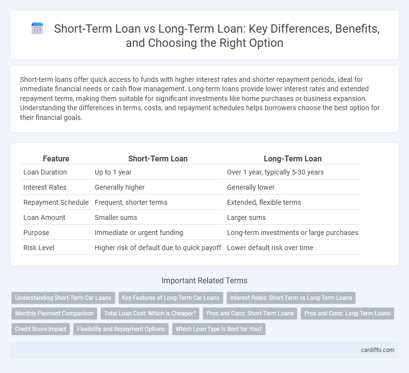 Short-Term Loan vs Long-Term Loan: Key Differences, Benefits, and Choosing the Right Option