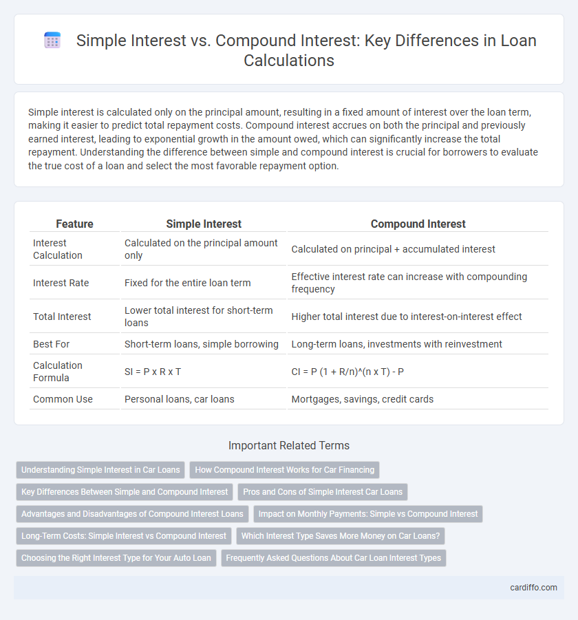 Simple Interest vs. Compound Interest: Key Differences in Loan Calculations