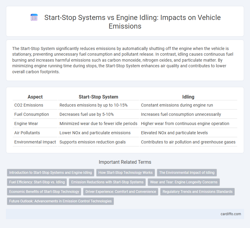 Start-Stop Systems vs Engine Idling: Impacts on Vehicle Emissions