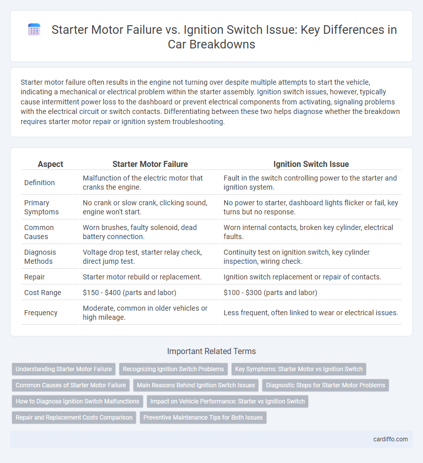 Starter Motor Failure vs. Ignition Switch Issue: Key Differences in Car Breakdowns