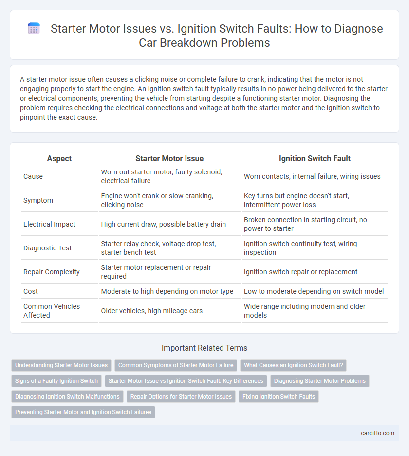 Starter Motor Issues vs. Ignition Switch Faults: How to Diagnose Car Breakdown Problems