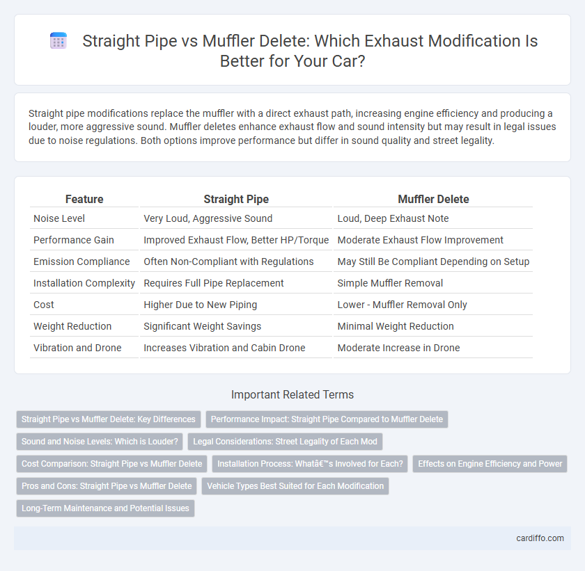 Straight Pipe vs Muffler Delete: Which Exhaust Modification Is Better for Your Car?