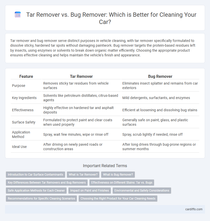 Tar Remover vs. Bug Remover: Which is Better for Cleaning Your Car?