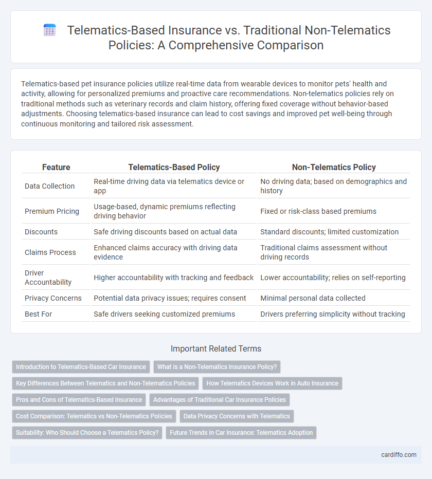 Telematics-Based Insurance vs. Traditional Non-Telematics Policies: A Comprehensive Comparison