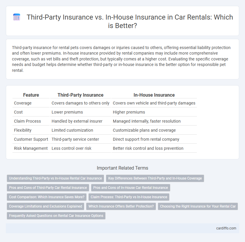 Third-Party Insurance vs. In-House Insurance in Car Rentals: Which is Better?