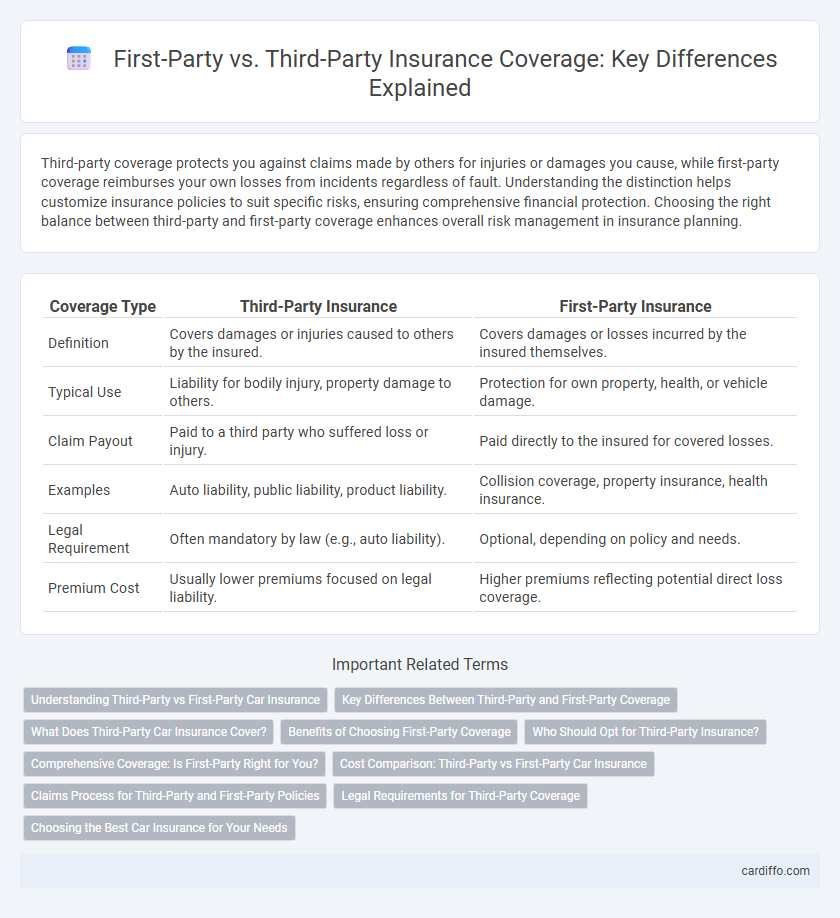 First-Party vs. Third-Party Insurance Coverage: Key Differences Explained