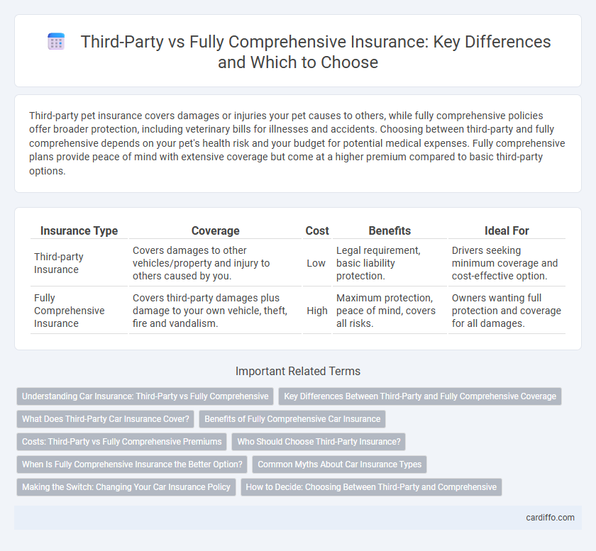 Third-Party vs Fully Comprehensive Insurance: Key Differences and Which to Choose