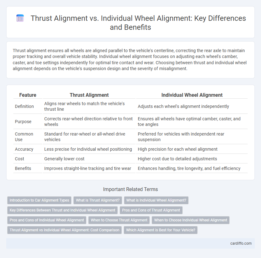 Thrust Alignment vs. Individual Wheel Alignment: Key Differences and Benefits