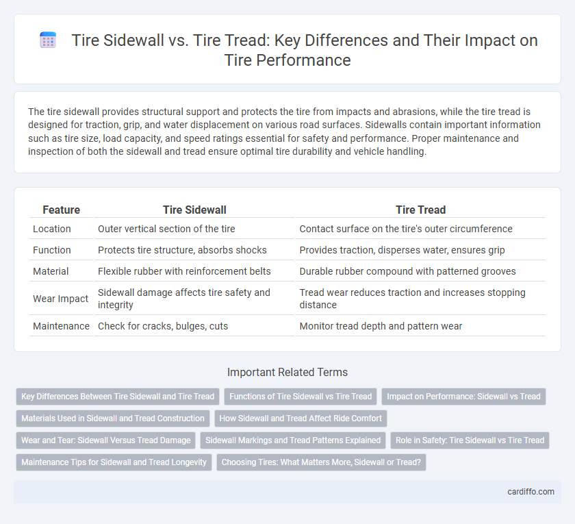 Tire Sidewall vs. Tire Tread: Key Differences and Their Impact on Tire Performance