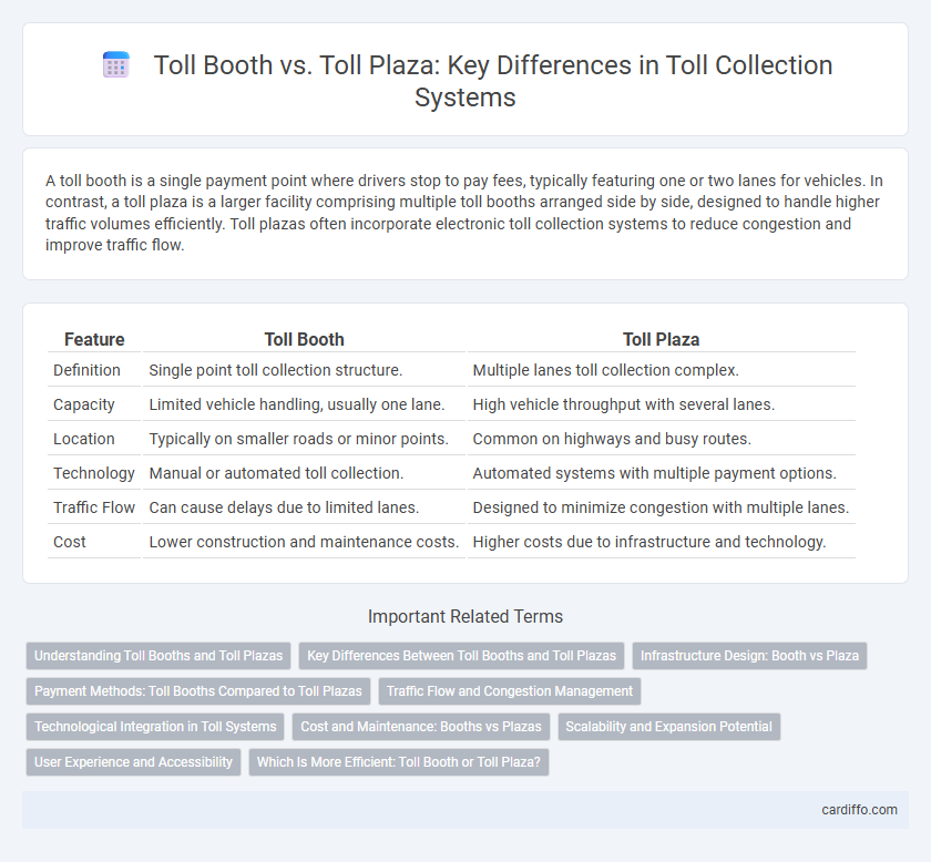Toll Booth vs. Toll Plaza: Key Differences in Toll Collection Systems