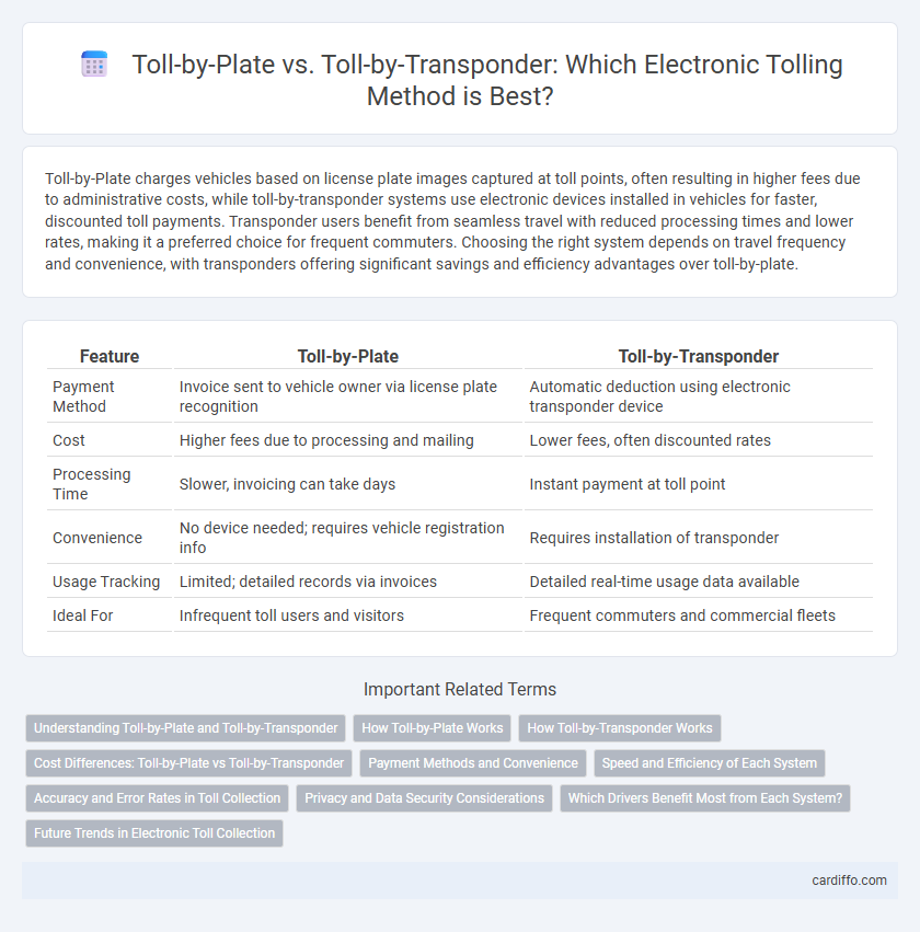 Toll-by-Plate vs. Toll-by-Transponder: Which Electronic Tolling Method is Best?