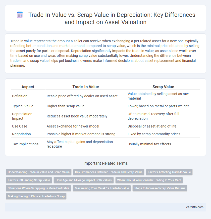 Trade-In Value vs. Scrap Value in Depreciation: Key Differences and Impact on Asset Valuation