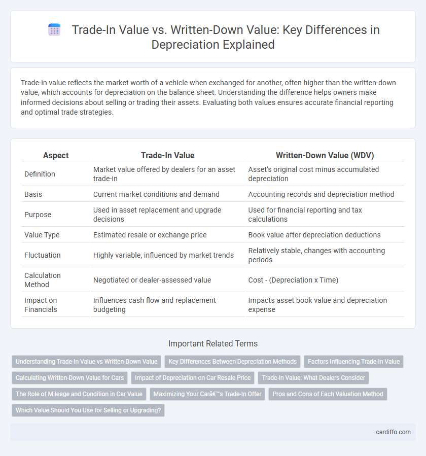 Trade-In Value vs. Written-Down Value: Key Differences in Depreciation Explained