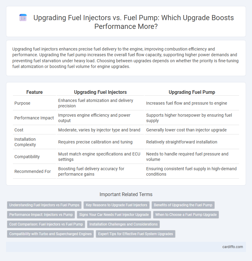 Upgrading Fuel Injectors vs. Fuel Pump: Which Upgrade Boosts Performance More?